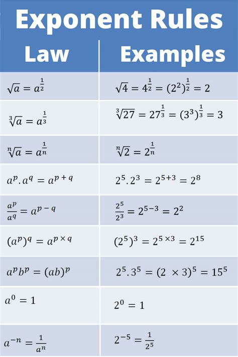 1-3 power rule