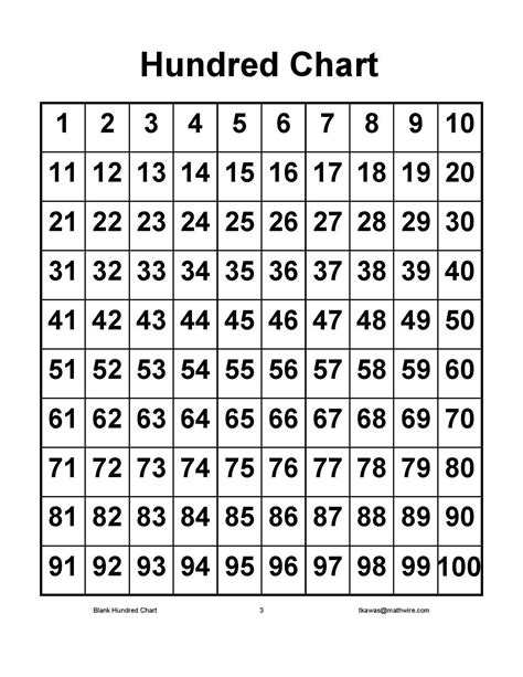 100s Chart Printable Template