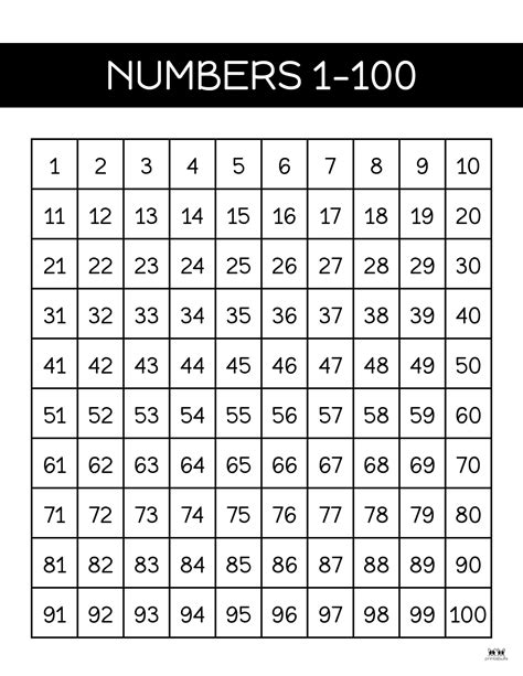 100s Chart Variations