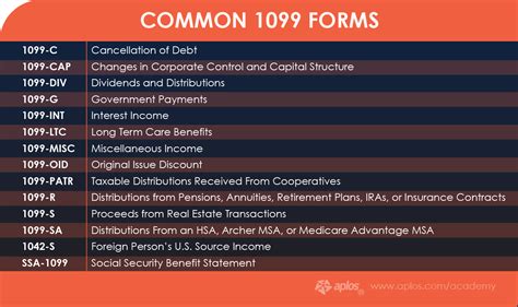 1099 Form Types