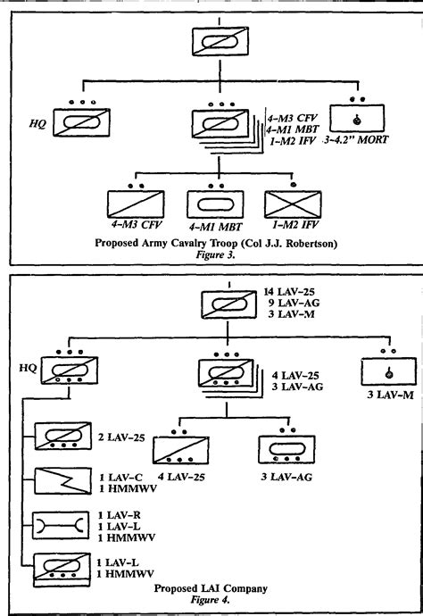 11th Armored Cavalry Regiment Structure