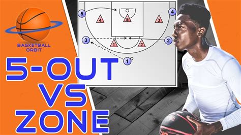 122 Zone Defense Common Mistakes