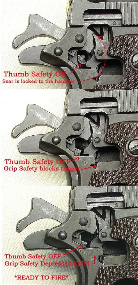 1911 Manual Safety