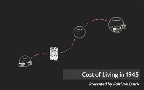 1945 cost of living gallery