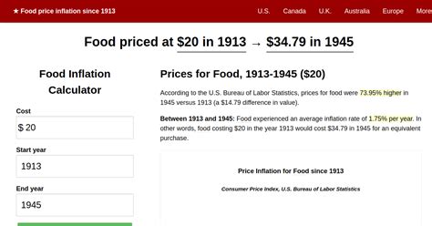 1945 food prices gallery