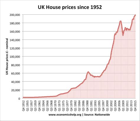 1945 housing costs gallery