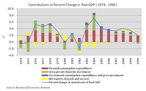 1974 Economy