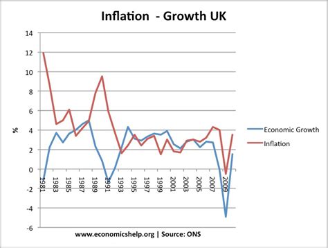 Description of 1992 Economy