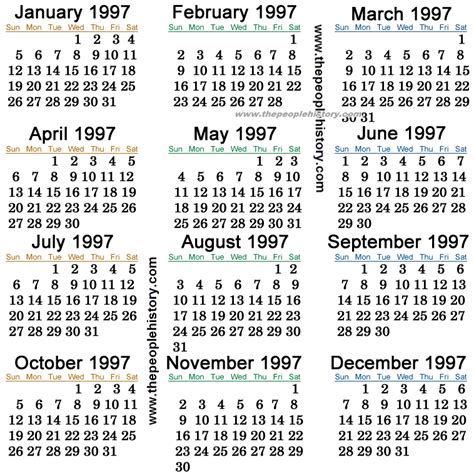 1997 Calendar Year Overview