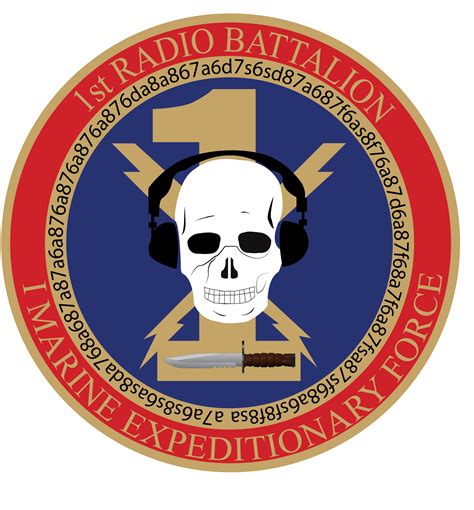 The 1st Radio Battalion ensures the security of Marine Corps communications