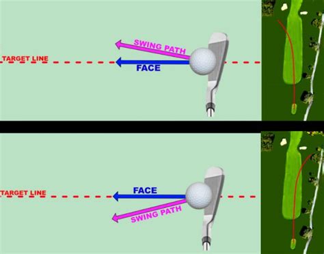 22 Degree Hybrid Golf Shot Accuracy