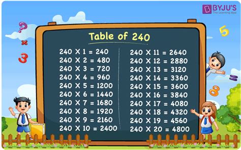 Mathematical significance of 240