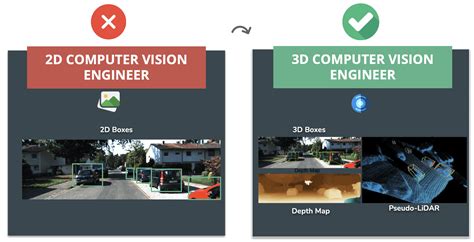 2D Image Planes in Computer Vision