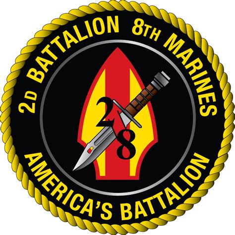 2nd Battalion 2nd Marines in World War I