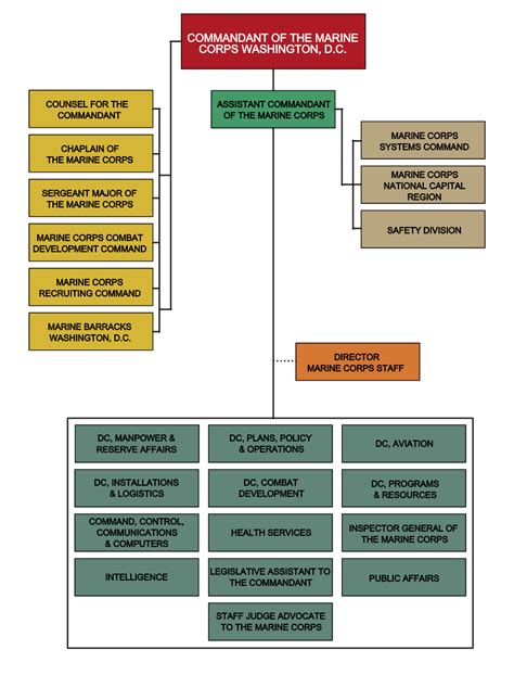 2nd Battalion 2nd Marines Organization and Structure