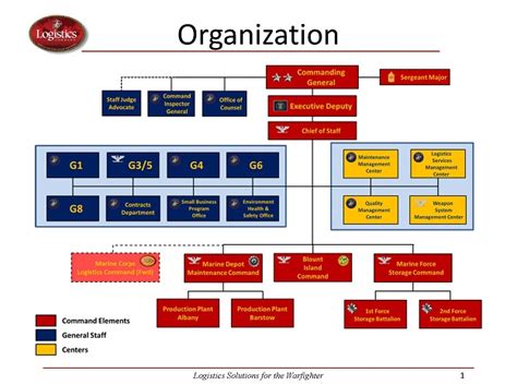 2nd Battalion 6th Marines organization chart