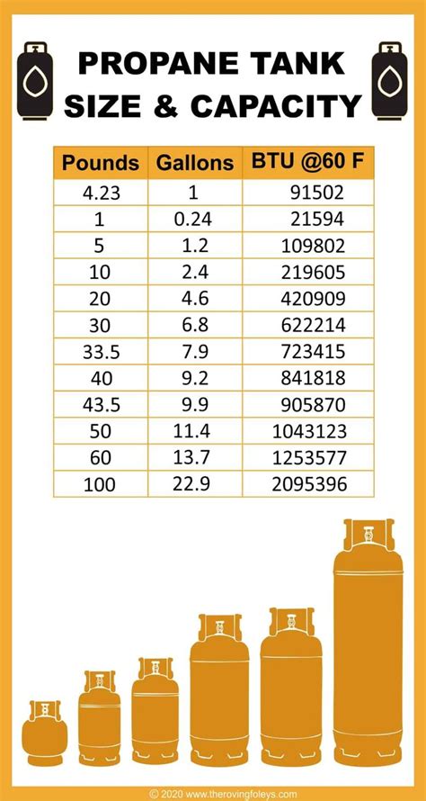 300 Gallon Gas Tank Size And Capacity Explained