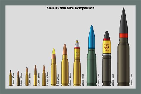 Comparison of 30mm and 50 Caliber Bullets