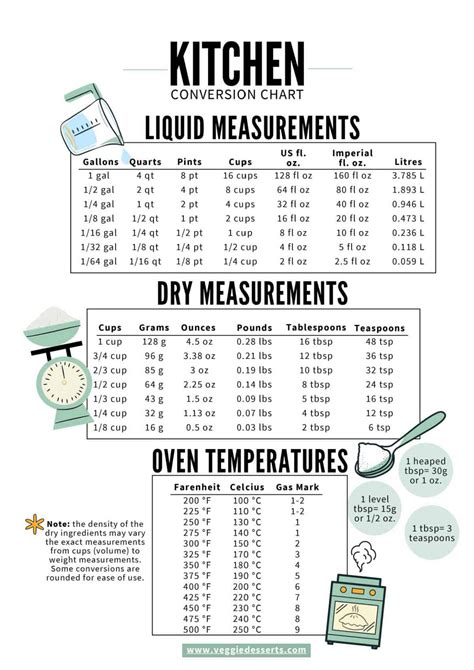 320 oz to lbs converter