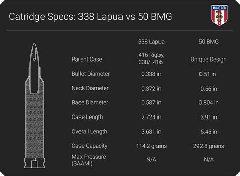 338 ballistics