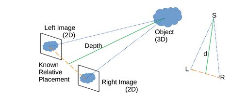 3D Image Planes in Computer Vision