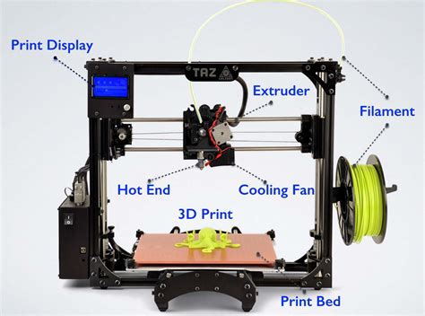 3D Printed Machine Parts