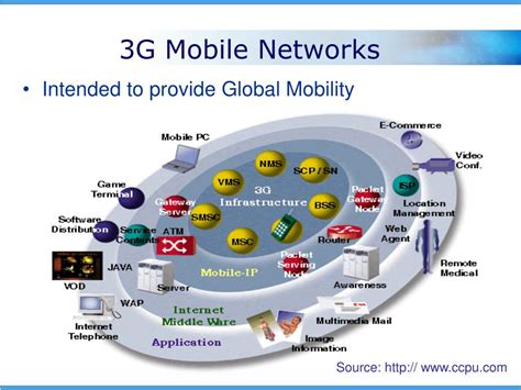 3G Network Launch in 2003