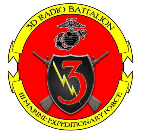 3rd Radio Battalion Equipment