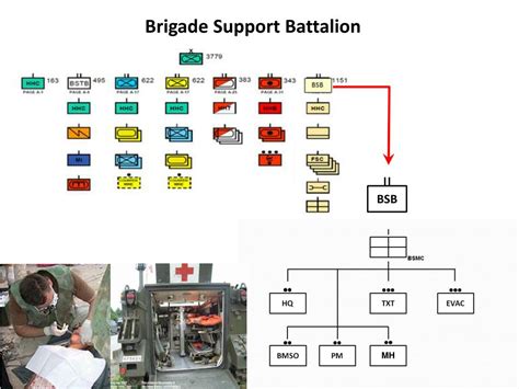 3rd Brigade Support Battalion troops in action