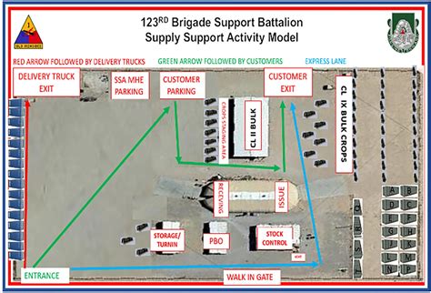 3rd Brigade Support Battalion logistics operations in Iraq