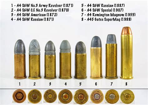 44 Mag Ammo Bullet Types