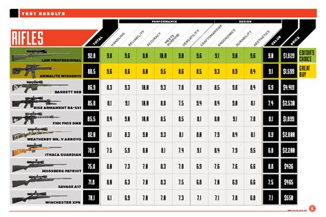 45 ACP recoil and control chart