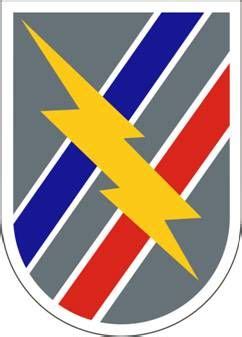 48th Infantry Brigade Organization