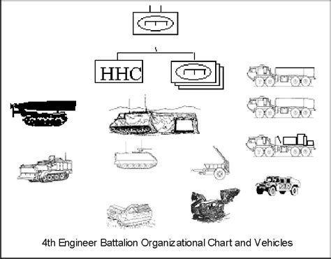 4th Engineer Battalion Construction and Engineering Support