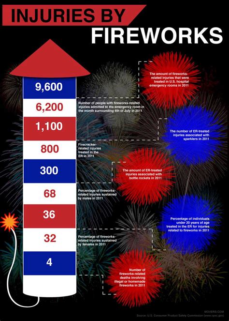 Fireworks Tips and Tricks