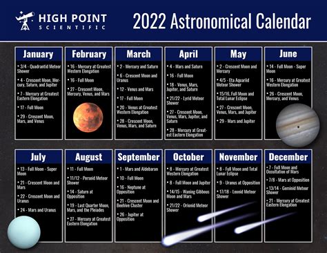 5 Shu Calendar Astronomy