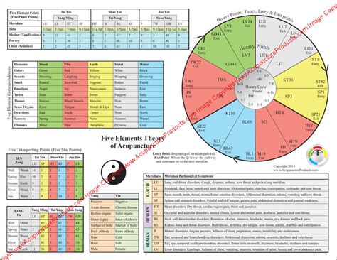 5 Shu Calendar Balance Harmony