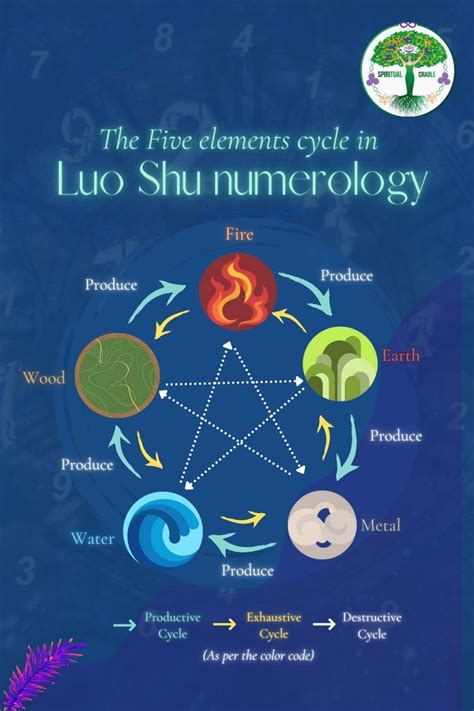 5 Shu Calendar Cycles