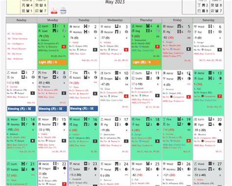 5 Shu Calendar Practical Applications