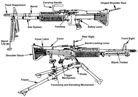 5 Spanish Terms for Machine Gun