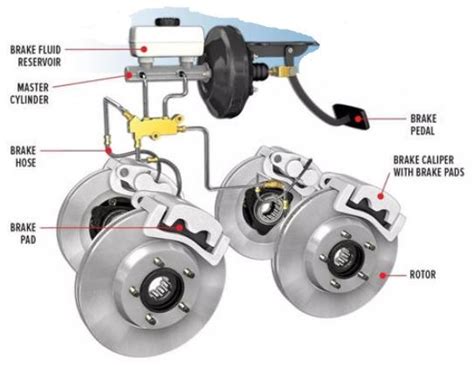 5-Ton Truck Braking System