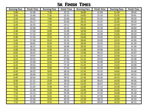 5 Pace Calendar Best Practices