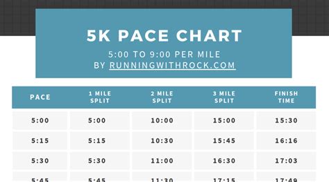 5 Pace Calendar Strategies