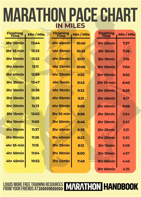 5 Pace Calendar Tips