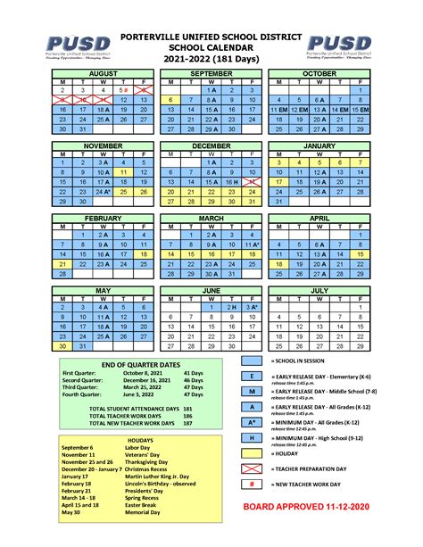 5 Pusd Calendar Prioritization