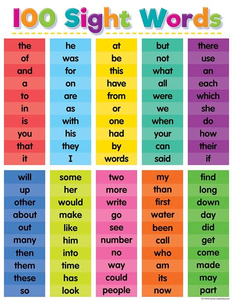 Five sight words printables for learning