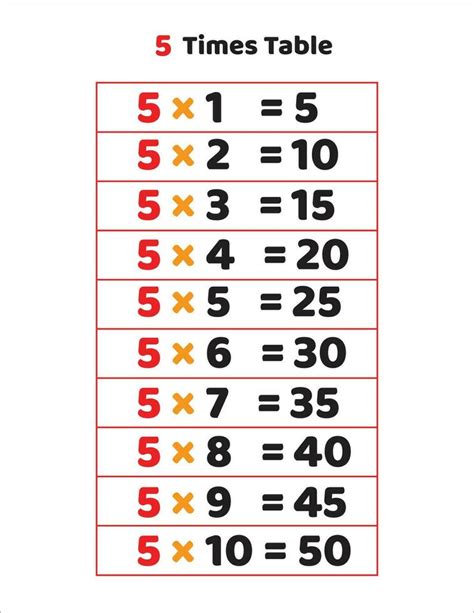 5 times tables charts for education