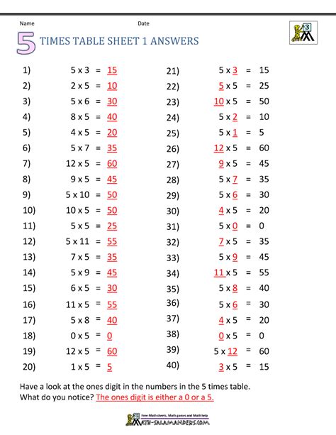 5 times tables quizzes for education