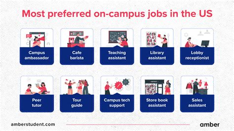 5 types of campus jobs