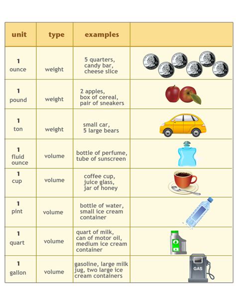 5 Unit Schools Example